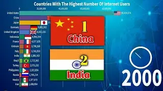Top 15 Countries by Highest Internet Users (1990-2020)