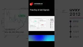 VIX Trading Strategy #trading #tradingstrategy #python #algorithmictrading