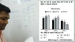 (Data interpretation ) PYQ - SANJIT SIR  FOR RRB GROUP D, j.E ,TECHNICIAN . ALP.