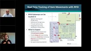 Fixed RFID Readers