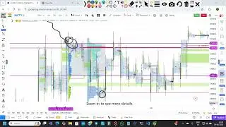 Nifty futures analysis - Gocharting , market profile in Tamil