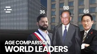 World Leaders Age Comparison 3D (From Youngest to Oldest)