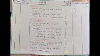 Health talk on Balanced Diet for children #p.b.bsc nursing 1st year #child health nursing#