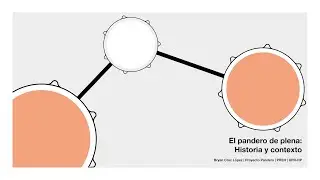 El pandero de plena  Historia y contexto | Proyecto Pandero
