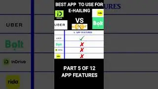 Best App to use for Ridesharing #abuja #nigeria #bolt #uber #rideshare