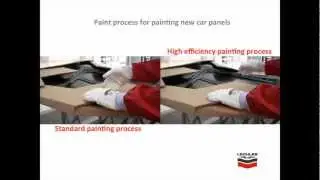 Painting cycles for car spare parts in cataphoresis