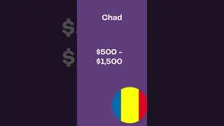 Average Salary Country Start with C