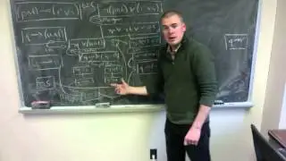 Logic: Rules of Inference and Visual Proof