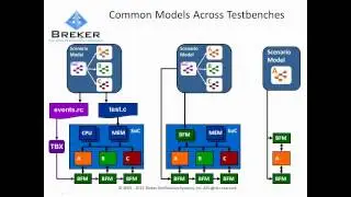 The Graphic Truth about SoC Verification:  Stitch and Ship Doesn't Work