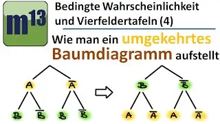 (4.) umgekehrtes Baumdiagramm aufstellen - (Vierfeldertafel und bedingter Wahrscheinlichkeiten)