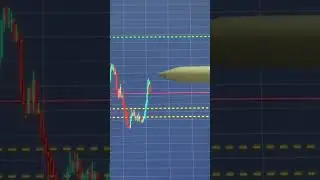 #เทรดforex #trading #เทรด #เทรดทอง #forex #bitkub #trader #bitforex #forextrading #btcusd