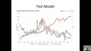 The History of the United States Stock Market