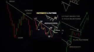 📈 Understanding Market Structure & Flag Pattern Breakouts | Price Action Trading Strategy 🔥