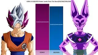 Ultra Goku Vs Beerus All Forms POWER LEVELS