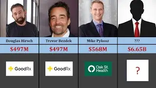 Highest Paid CEOs in the World 2023 | Data Comparison