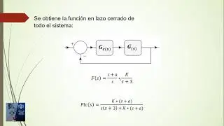 Ejercicio Controlador PI