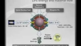 Part 5 - The National Ignition Facility: Exploring Matter Under Extreme Conditions