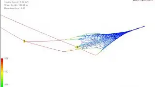 Mid-water trawl Simulation
