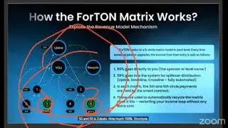 Zoom recording of ForTon ☆ Working + Non Working income + Passive income in every 5 days☆
