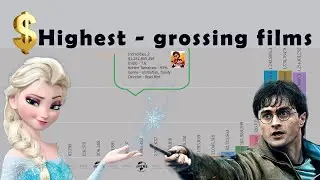 Highest-grossing movies of all time | box office collection records - Updated 2020