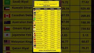 SAR to PKR Exchange Rate Today 💸  Live Converter Free! #sartopkr
