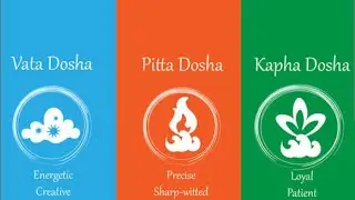 ayurveda and psychology #emotionalstability #mentalhealth #easternpsychology