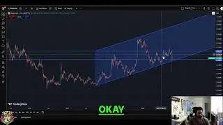 Dogecoin DOGE: Key Levels & Relief Rally Analysis! #shorts