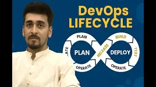 What is devops | DevOps Lifecycle Explained | urdu, Hindi