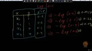 6  Understanding Evaluation Matrix Log Loss