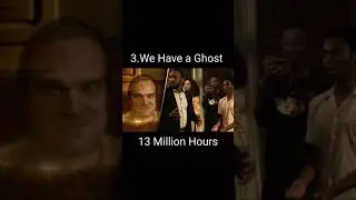 March 2023 Most viewed Netflix Movies. #mostviewed #netflixmostwatched #march2023#blockbuster #viral