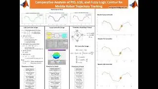PID, LQR and Fuzzy Robot Trajectory Tracking in MATLAB! #matlab #pid #robot  #shorts #fuzzy #LQR