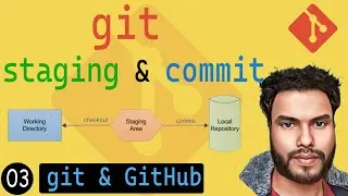 Git Basics : Untracked Files, Staging, and Committing