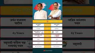 Inside the Ajit Pawar and Jayant Patil Rivalry: What&rsquo;s Next? #ajitpawar #jayantpatil #ncp #politics