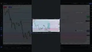 2.80 RRR Pofit | Full video in the channel | ICT ProTraderPath #ict #smc #forex #indices #crypto