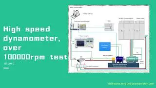 High speed dynamometer, over 100000rpm test
