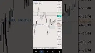 XAUUSD 🪙 buy entry .  Week Close Scalping Audit 🔎 | Break-even SL &rarr; TP Hit (1:3)