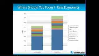 Developing Your Hosting Business Model