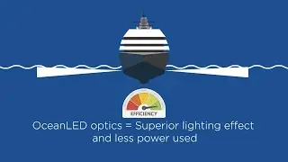 OceanLED Optics for Underwater LED Boat Lighting Explained
