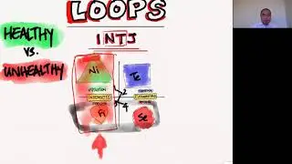 INTJs Healthy and Unhealthy Loops (INTJs be looping!)