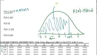 How  to Use a Z table