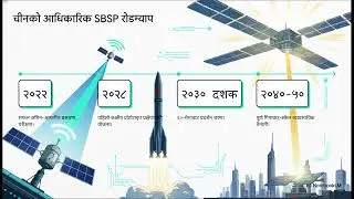 चीनको अन्तरिक्ष सौर्य ऊर्जा