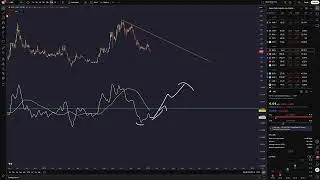 $NIO Update: 4-Hour Higher Low Could Confirm a Bottom