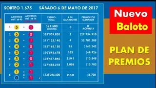 PLAN PREMIOS NUEVO BALOTO Y POSIBILIDADES DE GANARLO