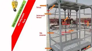 Man Basket | What Is Man Basket | What Are the Requirement of Man Basket