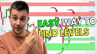 2 Simple Steps to Find Support and Resistance Levels / Zones on Any Price Chart (Forex, Gold)