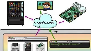 #Extras[aXR6] - Você sabe clonar páginas de login e upar utilizando VPN?