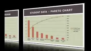 Operations Management 101: TQM Pareto Charts in Excel