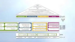 استراتيجية مؤسسات الإمام الصدر- Imam Sadr Foundation Strategy