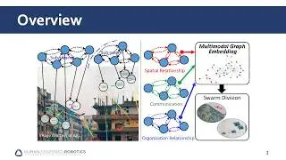 ICRA 2020: Representing Multi-Robot Structure ... for the Selection of Robot Teams