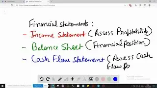 Which of the following is not an element of the financial statements? A. future potential sales pri&hellip;